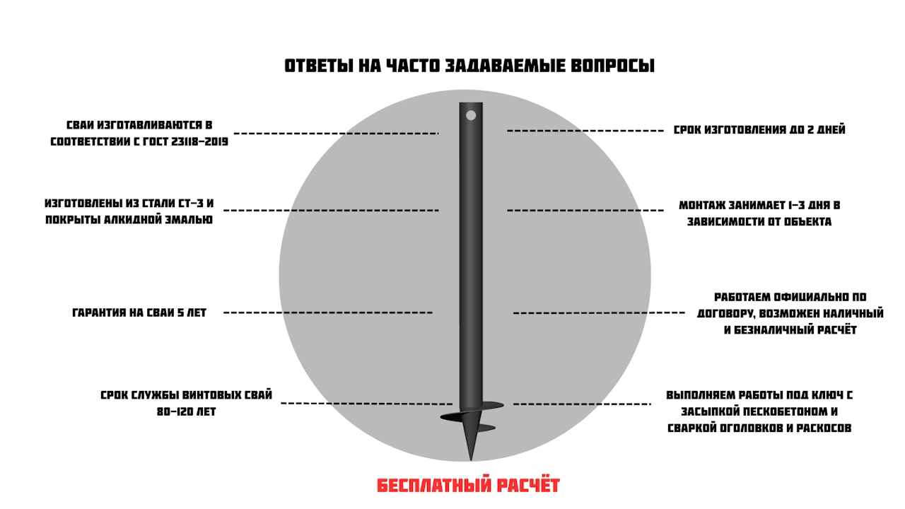 FAQ сваи